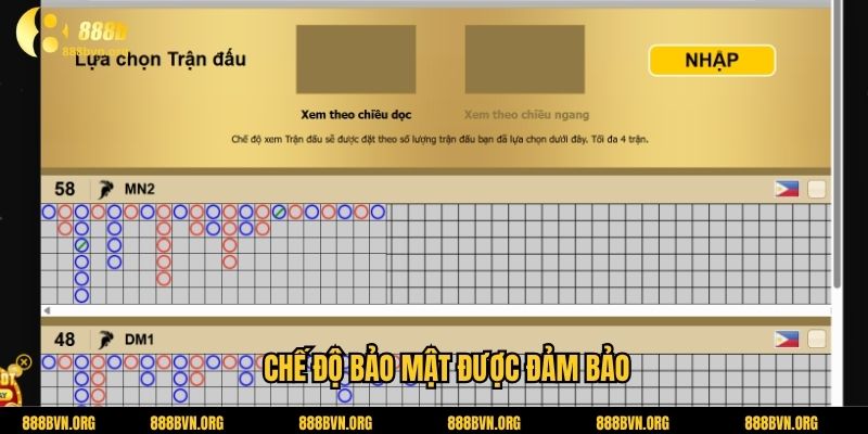 Chế độ bảo mật được đảm bảo
